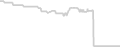 Oceanview cabin price history