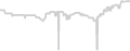 Balcony cabin price history
