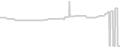 Oceanview cabin price history