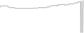 Oceanview cabin price history
