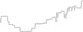 Balcony cabin price history