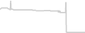Oceanview cabin price history