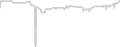 Balcony cabin price history