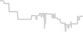Balcony cabin price history