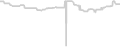 Balcony cabin price history