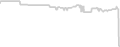 Oceanview cabin price history