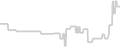 Balcony cabin price history