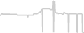 Oceanview cabin price history