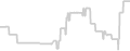 Oceanview cabin price history