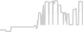 Balcony cabin price history