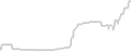 Interior cabin price history