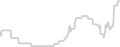 Balcony cabin price history