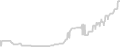 Interior cabin price history