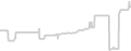 Oceanview cabin price history