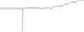 Oceanview cabin price history