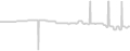 Oceanview cabin price history