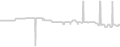 Balcony cabin price history