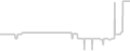 Suite cabin price history