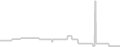 Oceanview cabin price history