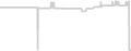 Balcony cabin price history