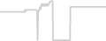 Balcony cabin price history