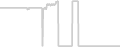 Suite cabin price history