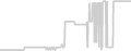 Balcony cabin price history