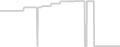 Oceanview cabin price history