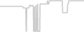 Balcony cabin price history