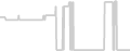 Balcony cabin price history