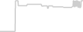 Oceanview cabin price history