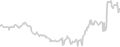Balcony cabin price history