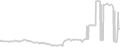 Suite cabin price history
