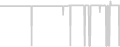 Suite cabin price history