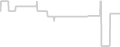 Oceanview cabin price history