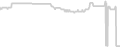Oceanview cabin price history