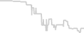 Oceanview cabin price history