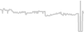 Oceanview cabin price history