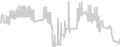 Oceanview cabin price history