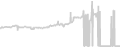 Oceanview cabin price history