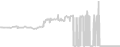 Balcony cabin price history