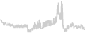 Oceanview cabin price history