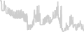 Balcony cabin price history