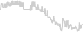 Balcony cabin price history