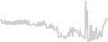 Balcony cabin price history