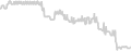 Oceanview cabin price history