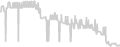 Balcony cabin price history