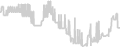 Interior cabin price history