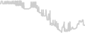 Oceanview cabin price history