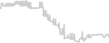 Balcony cabin price history